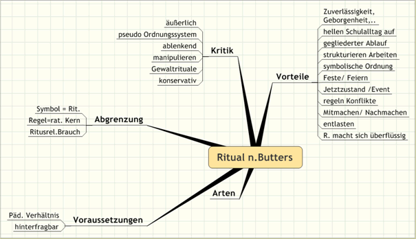 rituale-map